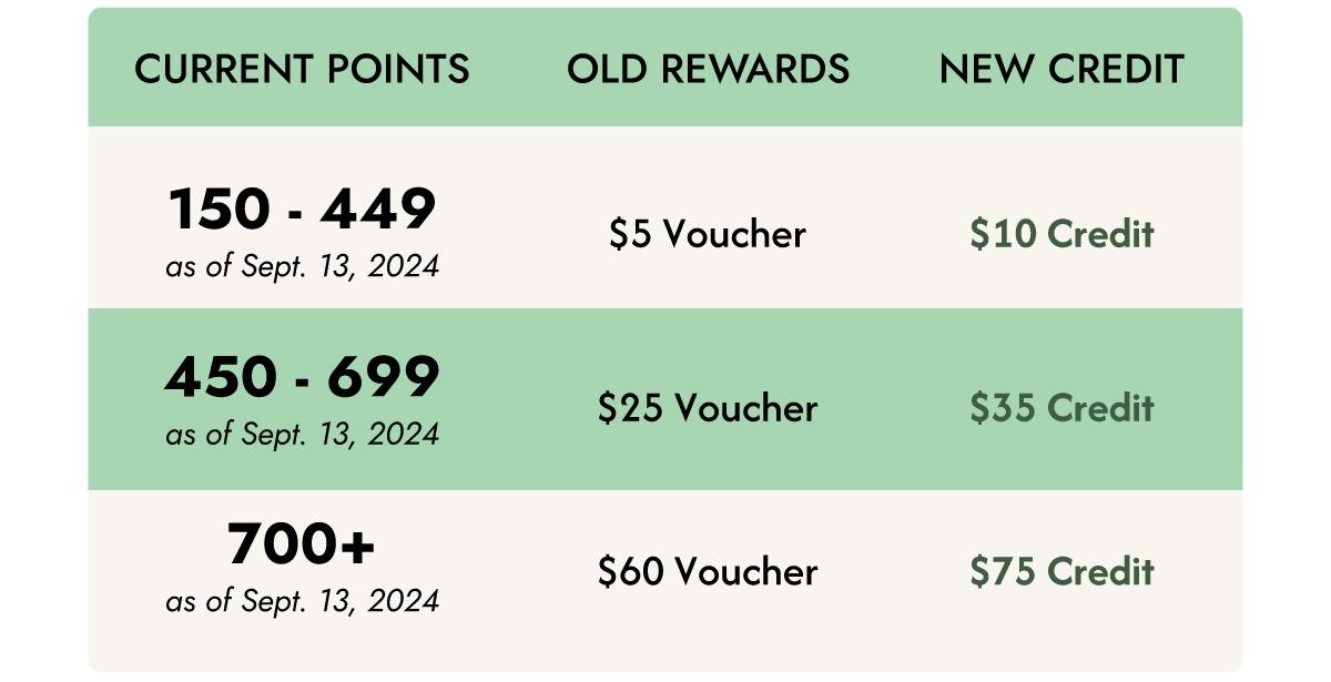 ZL Rewards Old vs. New